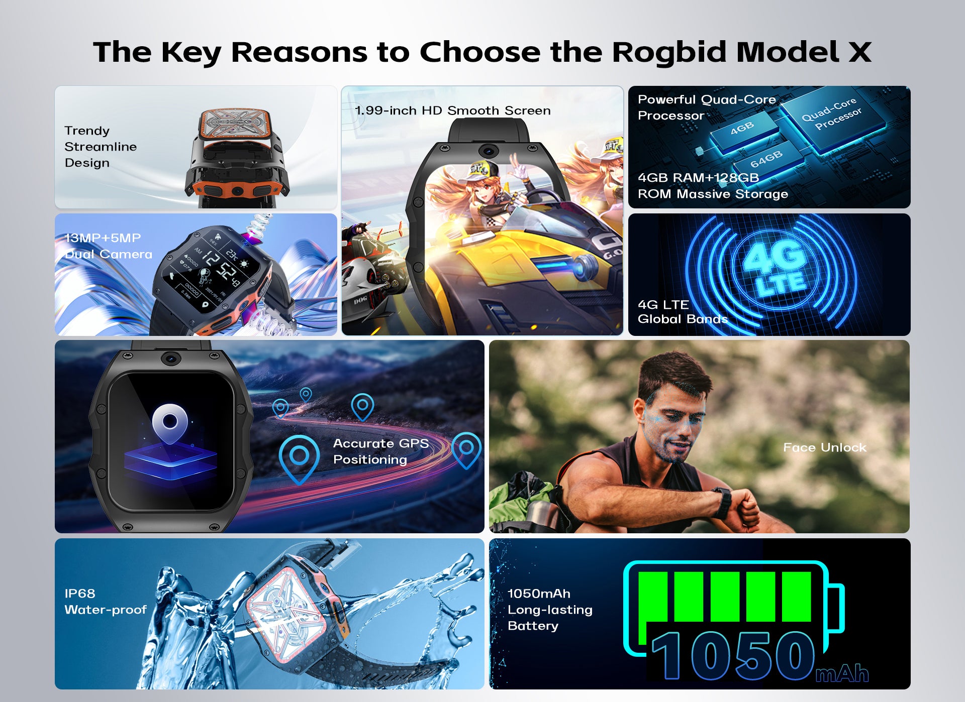 A-9 4G LTE Android 9.0 Smartwatch 5.0MP 13.0MP Dual Cameras 128GB  Quad Core WIFI GPS Smart Watch for Men and Boy
